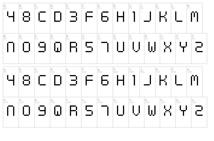 Digital cognitive font map